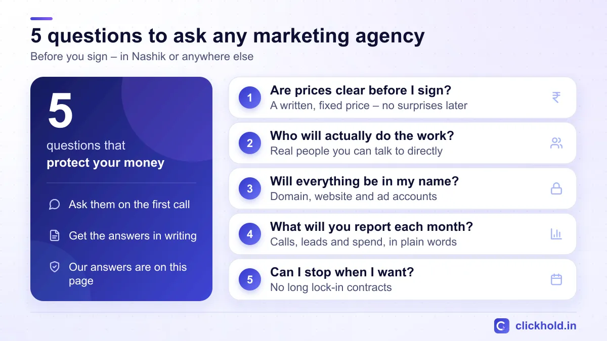 Five questions to ask a digital marketing agency in Nashik: clear prices, who does the work, ownership, monthly reporting and no lock-in
