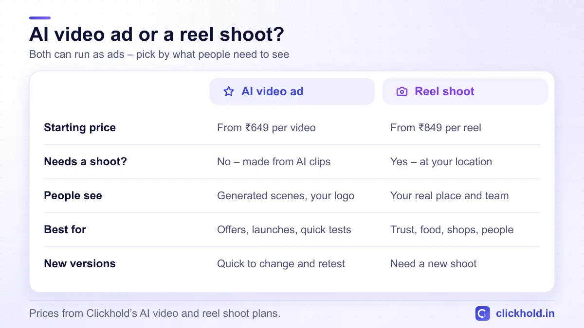 AI video ad compared with a reel shoot at your location: speed, cost, what people see and what each is best for