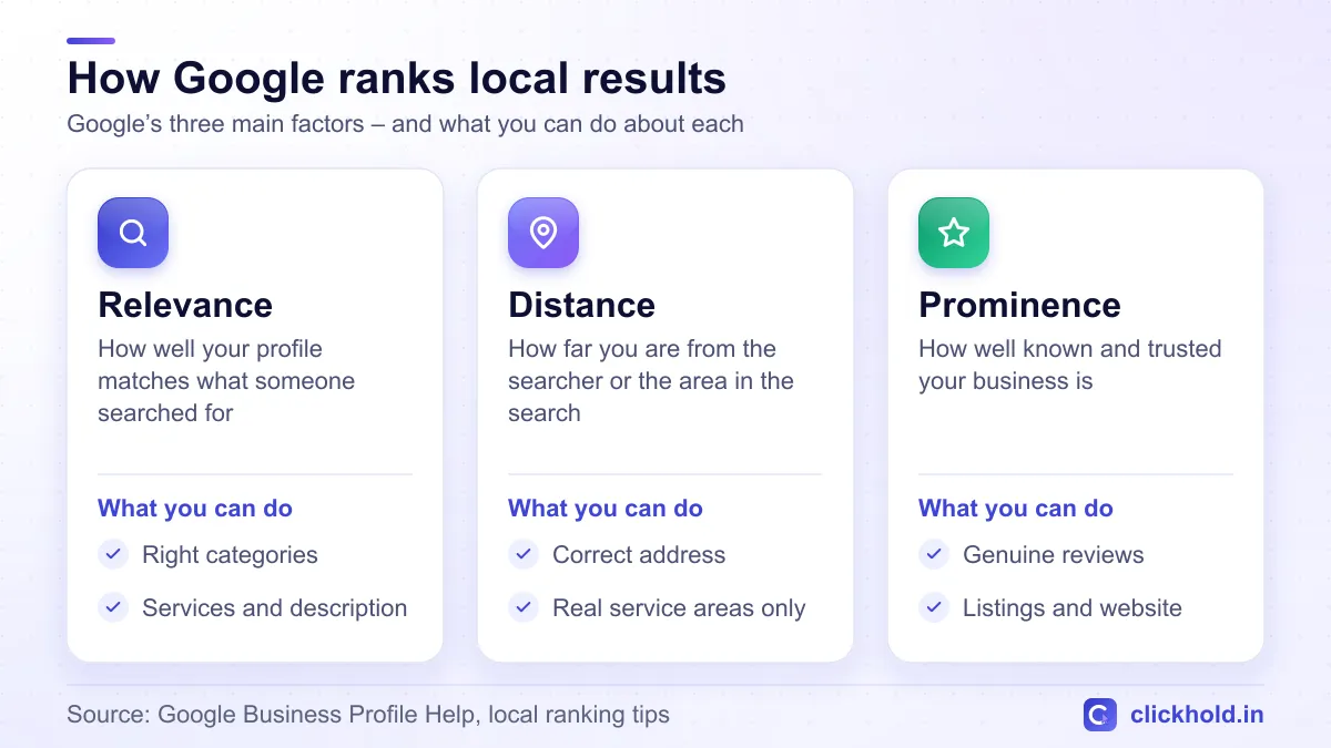 Diagram of Google’s three local ranking factors – relevance, distance and prominence – with what you can do about each