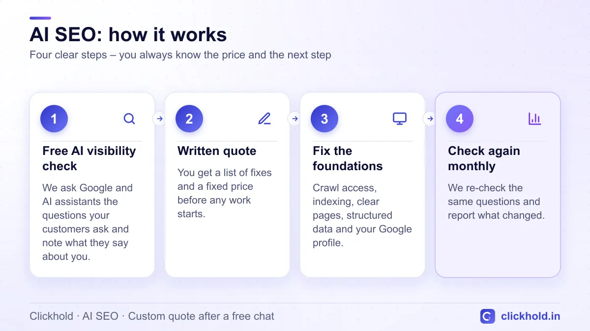 How AI SEO works with Clickhold: 1. Free AI visibility check – We ask Google and AI assistants the questions your customers ask and note what they say about you. 2. Written quote – You get a list of fixes and a fixed price before any work starts. 3. Fix the foundations – Crawl access, indexing, clear pages, structured data and your Google profile. 4. Check again monthly – We re-check the same questions and report what changed.