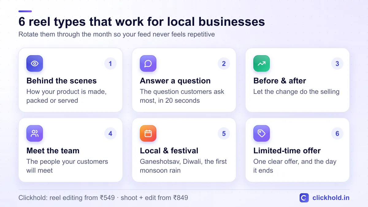 Six reel types that work for local businesses: behind the scenes, answer a question, before and after, meet the team, local and festival, and an offer with a deadline