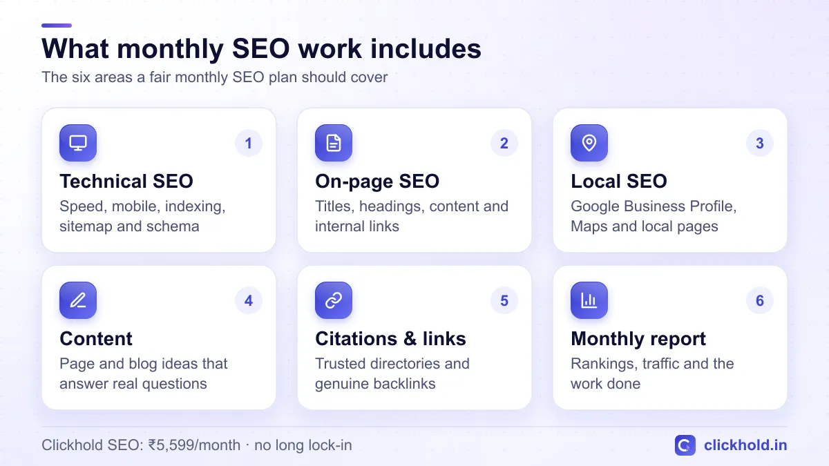 Diagram of the six areas of monthly SEO work: technical SEO, on-page SEO, local SEO, content, citations and links, and a monthly report