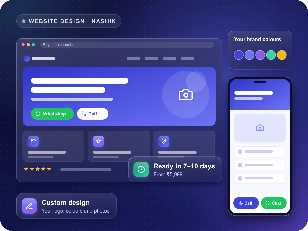 Website design in Nashik: a custom business website on a laptop and phone with WhatsApp and call buttons, brand colours and a 7–10 day delivery