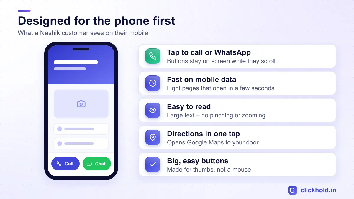 Mobile-first website design: tap to call or WhatsApp, fast on mobile data, easy to read, directions in one tap and big buttons